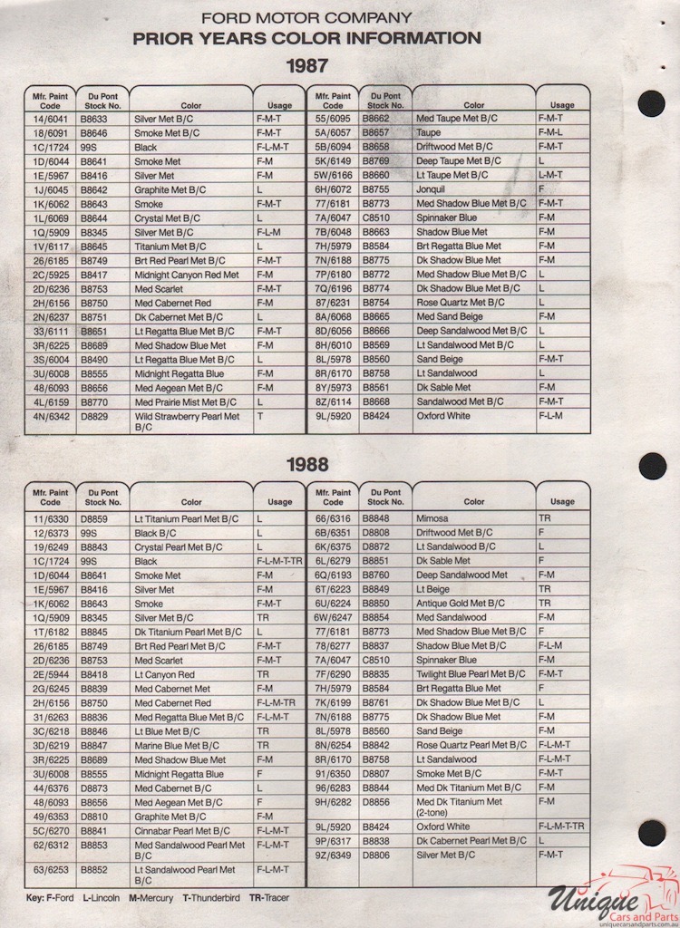 1988 Ford Paint Charts DuPont 98